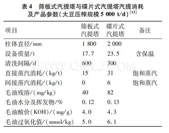 如何提高大豆壓榨油廠節(jié)能增效 干貨分享技術(shù)方案(圖3) 圖片