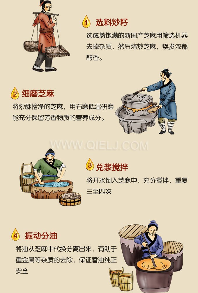 芝麻油壓榨處理設備，企鵝牌液壓榨油機勇于創(chuàng)新生產(chǎn)效率高(圖2)